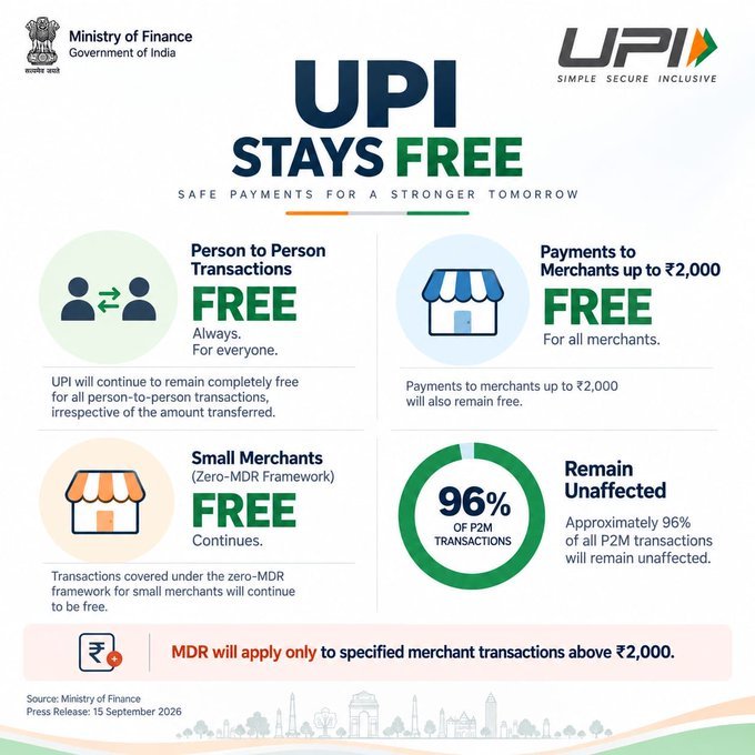 UPI से बड़े भुगतान पर अब लगेगा MDR, 15 अक्टूबर से नया नियम लागू